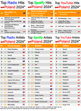 Daria Zawiałow (Polish Singer) (Retrained) AI voice text to speech and AI music cover generator