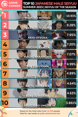 Satoru Gojo (JJK) [VA Yuichi Nakamura] AI voice text to speech and AI music cover generator