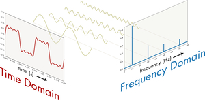 a literal square wave AI cover generator