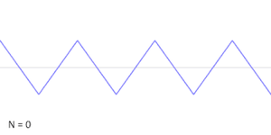 a triangle wave AI cover generator