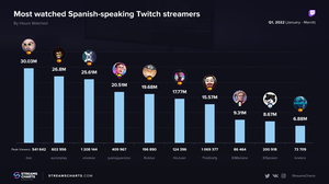 KNekro (Spanish Streamer) AI cover generator