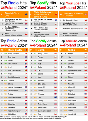 Daria Zawiałow (Polish Singer) (Retrained) AI cover generator