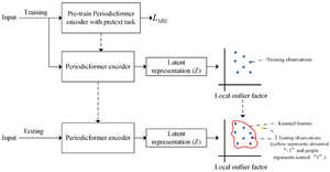 Purplers (New test pretrain) AI cover generator