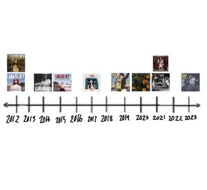 Lana Del Rey (2019-2021) AI cover generator