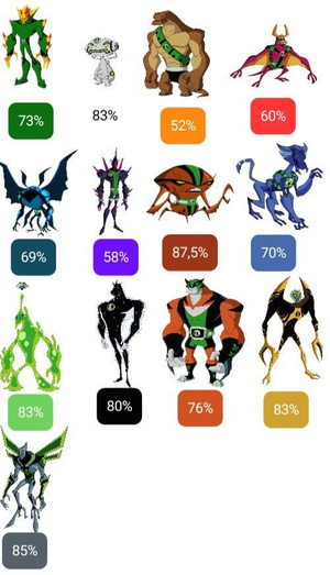 Alien X [Ben 10: Fuerza Alienígena/Latino] AI cover generator