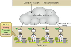 negawatt AI cover generator