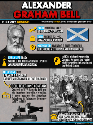 Alexander Graham Bell (Telephone Inventor) (1885 Era) AI cover generator