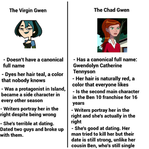 Gwendolyn Tennyson (Ana Lúcia Menezes) (Ben 10) AI cover generator