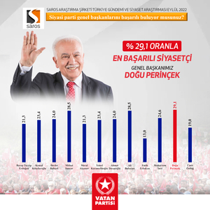 Doğu Perinçek Siyasetçi AI cover generator