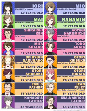 Sakurako Seiryuin VA: Toujou Hisako (Project SEKAI) AI cover generator