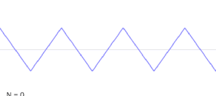 This is the Avatar Image for the a triangle wave AI Voice and Text to Speech Generator