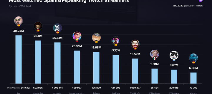 This is the Avatar Image for the KNekro (Spanish Streamer) AI Voice and Text to Speech Generator