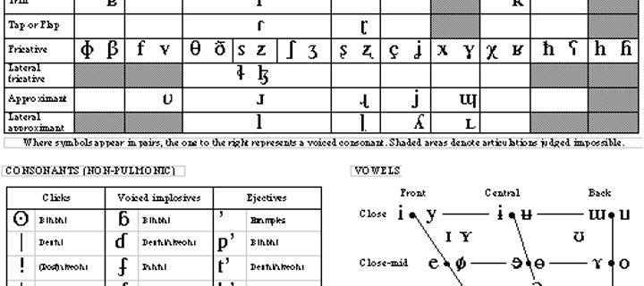 This is the Avatar Image for the IPA Chart with Sounds AI Voice and Text to Speech Generator