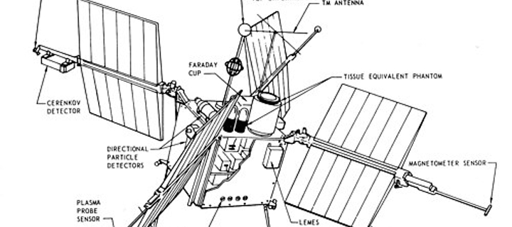 This is the Avatar Image for the Junior Walker (Ov2) AI Voice and Text to Speech Generator