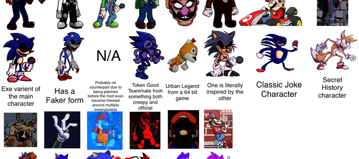 This is the Avatar Image for the Fleetway (Mario's Madness VS Sonic.exe) AI Voice and Text to Speech Generator