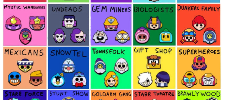 This is the Avatar Image for the Pavel SHAMPANOV | Youtuber | Brawl Stars | RU | RVMPE_32k AI Voice and Text to Speech Generator