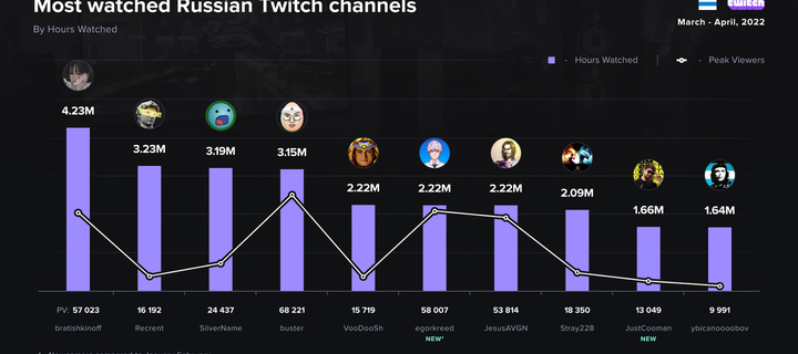 This is the Avatar Image for the JesusAVGN (Russian Streamer) AI Voice and Text to Speech Generator