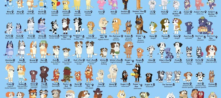 This is the Avatar Image for the Sparky & Chippy (300) (Bluey) AI Voice and Text to Speech Generator