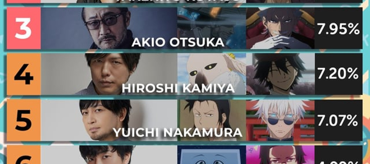 This is the Avatar Image for the Satoru Gojo (JJK) [VA Yuichi Nakamura] AI Voice and Text to Speech Generator